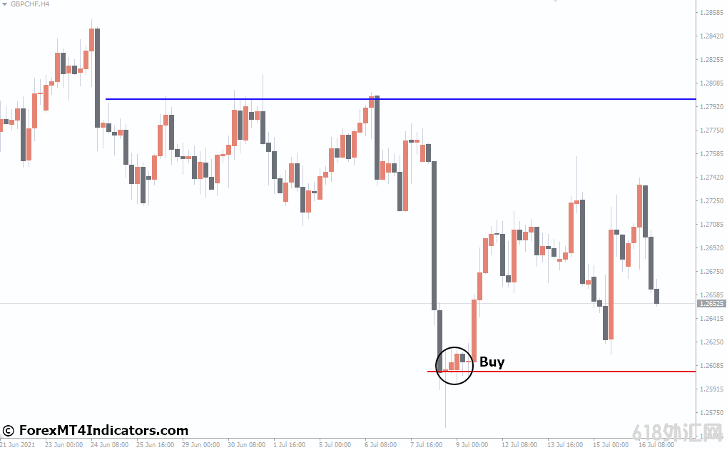 ���MT4ָ������ MT4�������߼۸񾯱�ָ�� ��㽻��ָ��