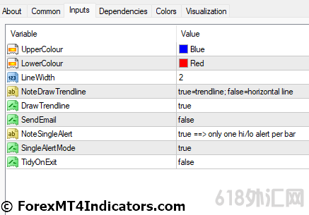 ���MT4ָ������ MT4�������߼۸񾯱�ָ�� ��㽻��ָ��
