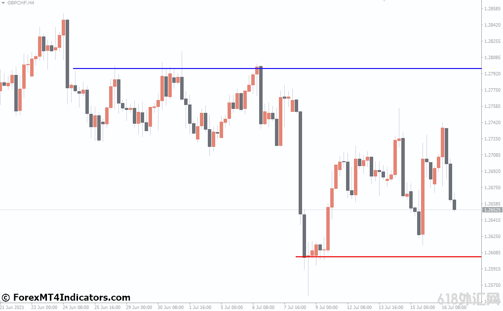 ���MT4ָ������ MT4�������߼۸񾯱�ָ�� ��㽻��ָ��