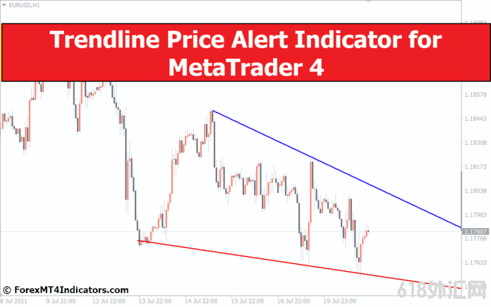 ���MT4ָ������ MT4�������߼۸񾯱�ָ�� ��㽻��ָ��