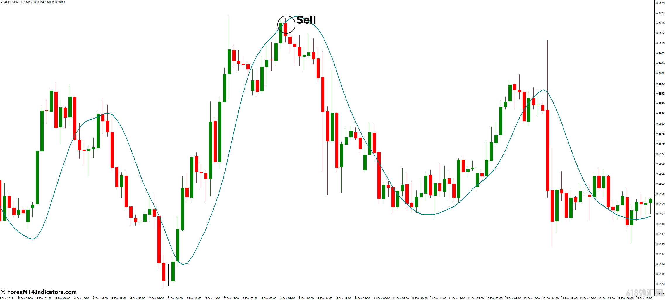 ���MT4ָ������ MT4��YangTraderָ�� ��㽻��ָ��