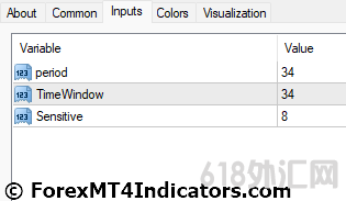 ���MT4ָ������ MT4��YangTraderָ�� ��㽻��ָ��