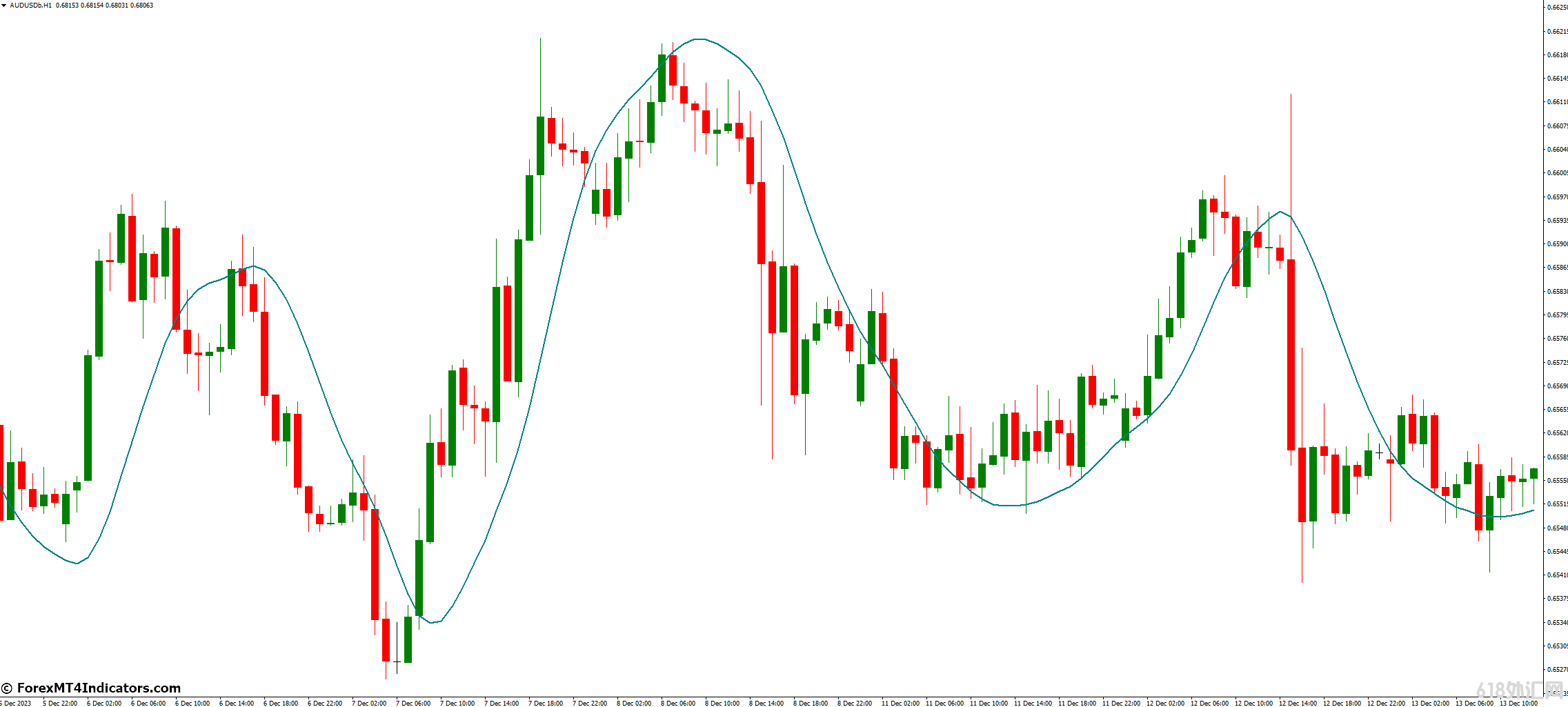 ���MT4ָ������ MT4��YangTraderָ�� ��㽻��ָ��