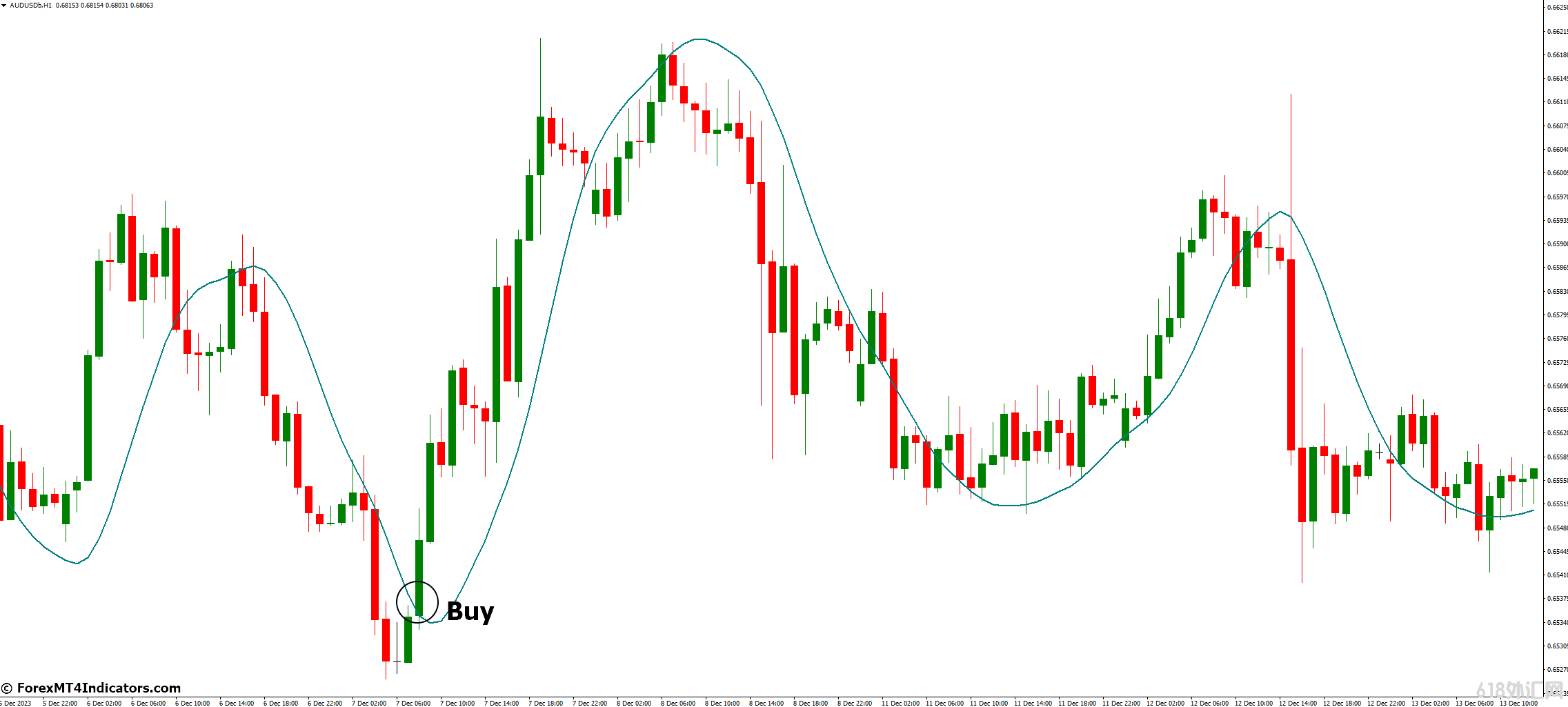 ���MT4ָ������ MT4��YangTraderָ�� ��㽻��ָ��