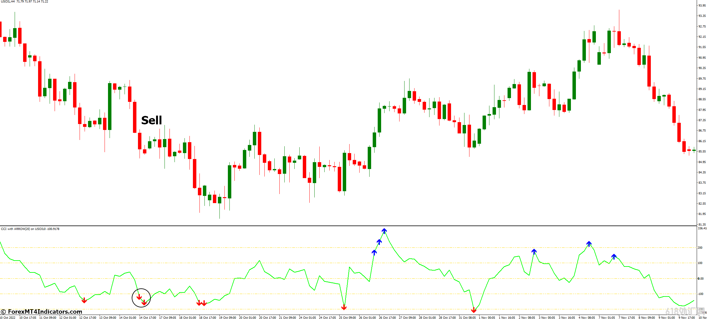 ���MT4ָ������ ������MT4�Ĵ��м�ͷָ���CCI ��㽻��ָ��