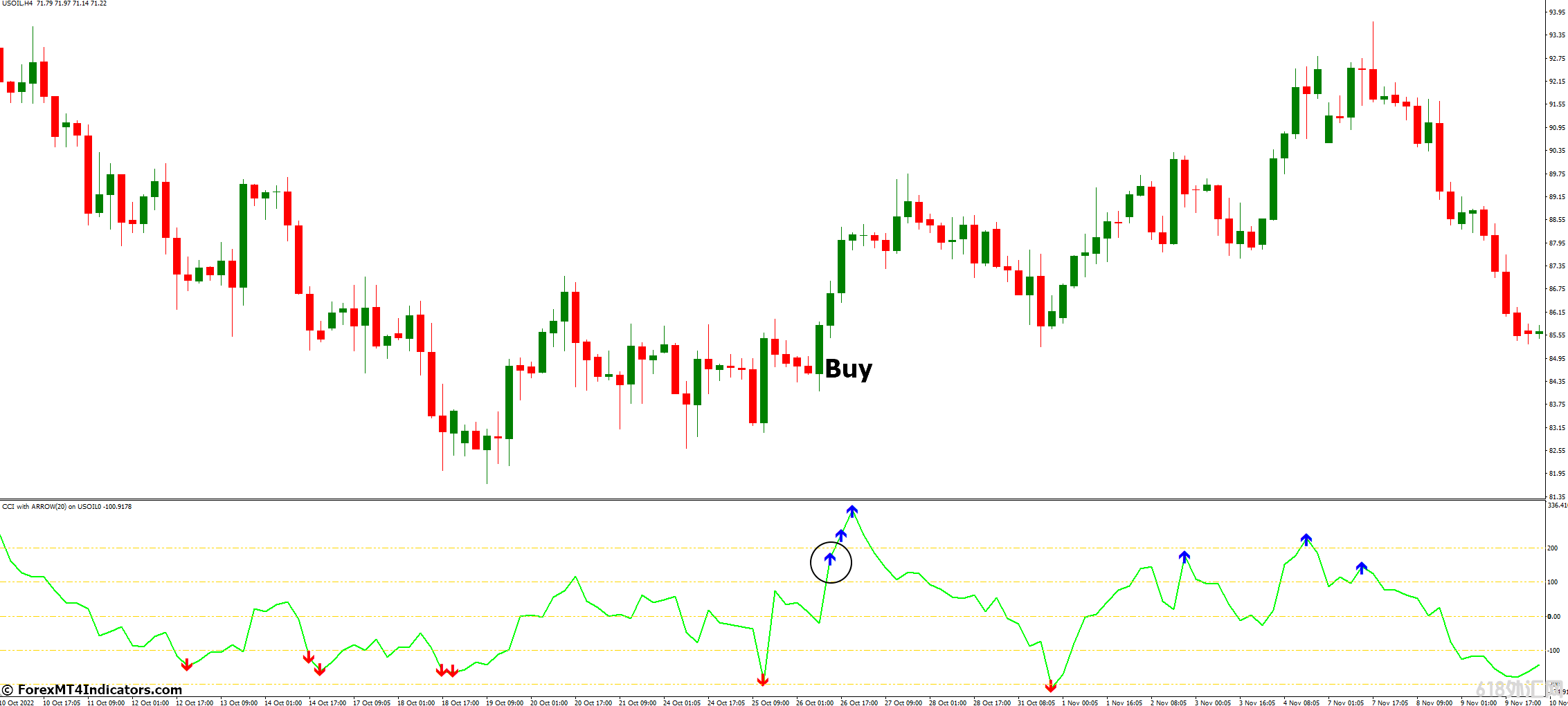 ���MT4ָ������ ������MT4�Ĵ��м�ͷָ���CCI ��㽻��ָ��