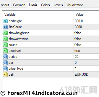 ���MT4ָ������ ������MT4�Ĵ��м�ͷָ���CCI ��㽻��ָ��