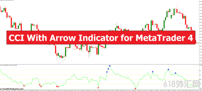 ���MT4ָ������ ������MT4�Ĵ��м�ͷָ���CCI ��㽻��ָ��