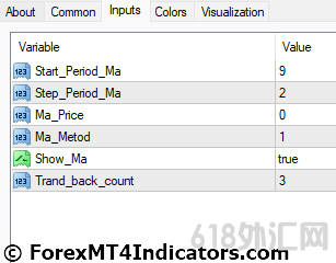 ���MT4ָ������ MT4�ĳ�����ָ�� ��㽻��ָ��