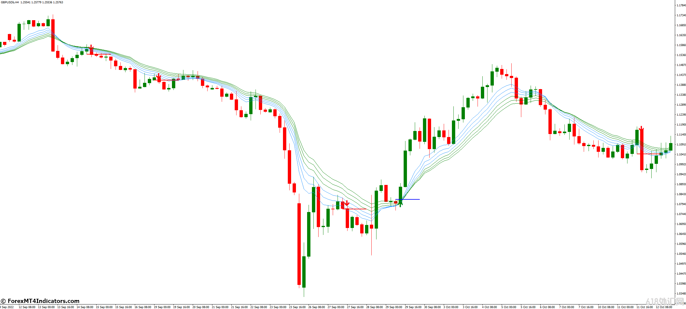 ���MT4ָ������ MT4�ĳ�����ָ�� ��㽻��ָ��