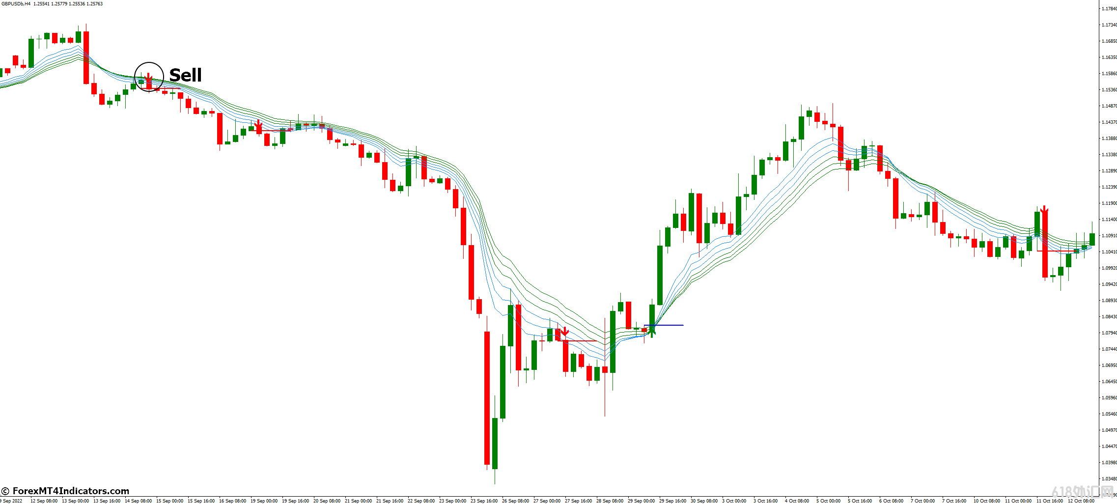 ���MT4ָ������ MT4�ĳ�����ָ�� ��㽻��ָ��