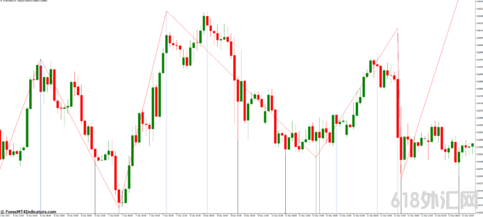 ���MT4ָ������ MT4�ľ���ε���ָ�� ��㽻��ָ��