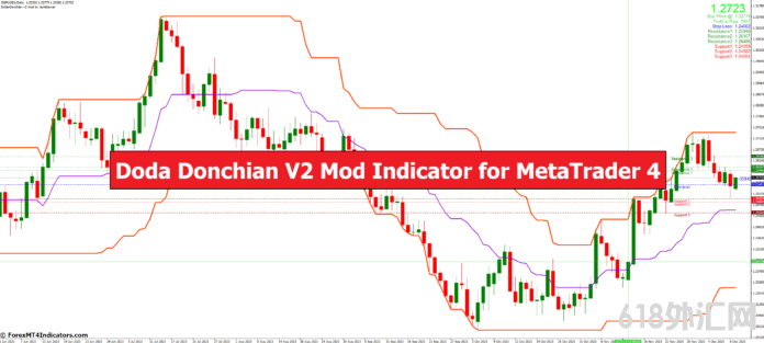 ���MT4ָ������ MT2��Doda Donchian V4 Modָ�� ��㽻��ָ��