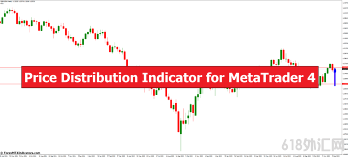 ���MT4ָ������ MT4�ļ۸�ֲ�ָ�� ��㽻��ָ��