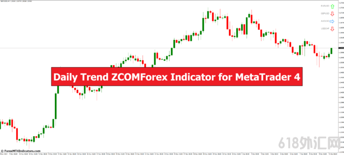 ���MT4ָ������ MT4��ÿ������ZCOMForexָ�� ��㽻��ָ��