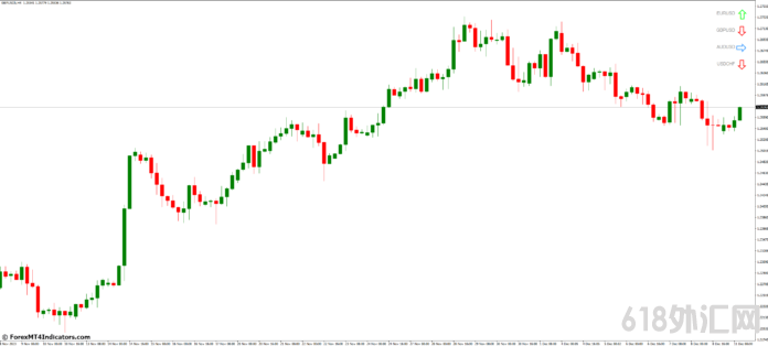 ���MT4ָ������ MT4��ÿ������ZCOMForexָ�� ��㽻��ָ��