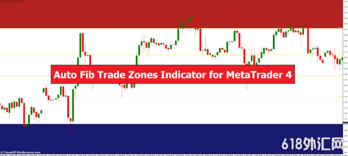 <font color='#990000'>���MT4���Զ�쳲�����������ָ�� ��㽻��ָ��</font>