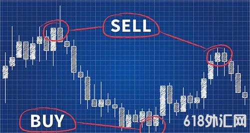 ������γ�����,����Ͷ���������Ϯ?