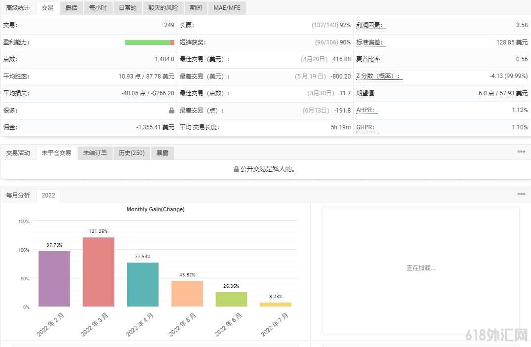 ���EA MT4 The Money Treeʵ���ĸ���ӯ��10��