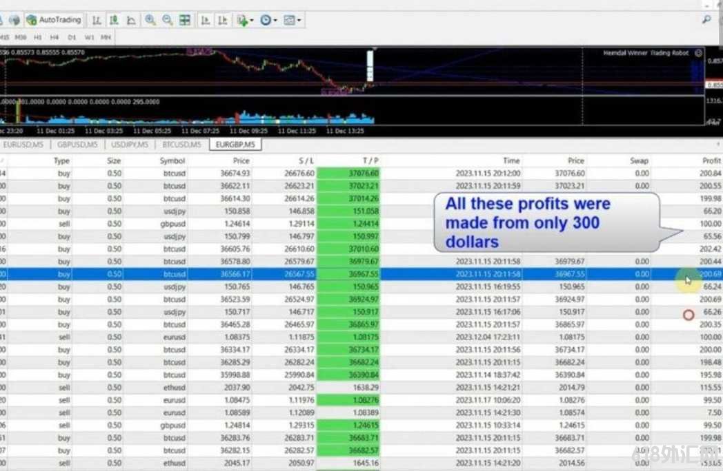 [����]Heimdall Winner Trading Robot EAʹ�����Ƹ��ٺͷ�ת���Ե����