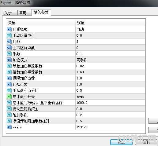 趋势网格外汇EA是一款优秀的网格策略,专为黄金设计
