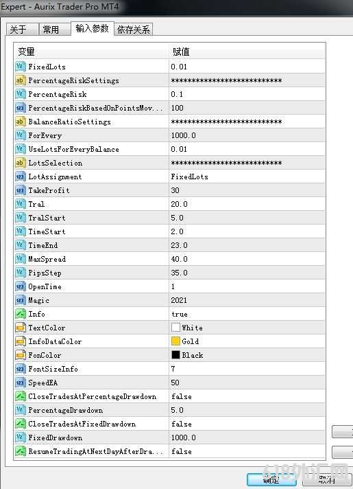 [����] Aurix Trader Pro���EA����������ǿ��ķ��չ������Զ�������‌