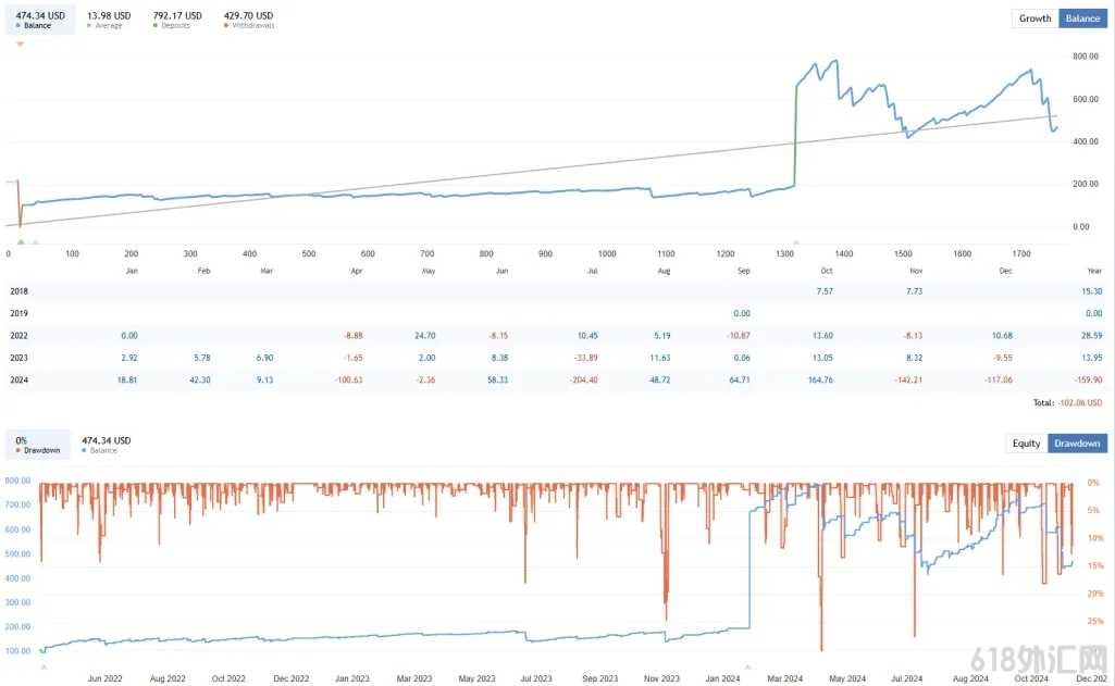 [头皮】 Best Night scalping 外汇EA最佳的夜间剥头皮策略