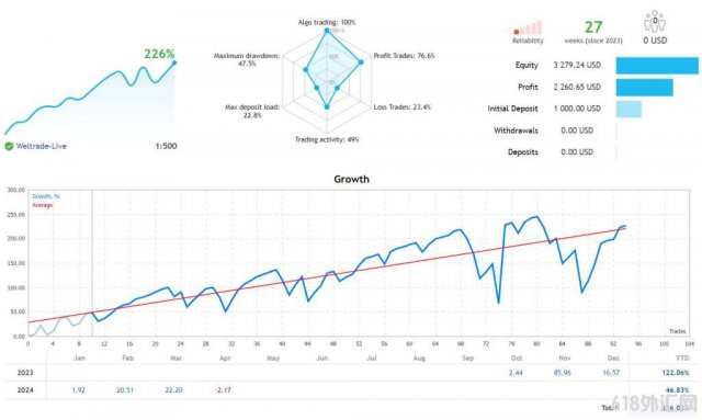 [������]Golden Intellect EAרע�ڻƽ��г������ϸ��ӵ������缼��