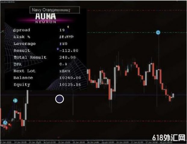 [������]Aura Neuron���EAʹ�������������ǿ�Ķ������Ƽ��ģ��