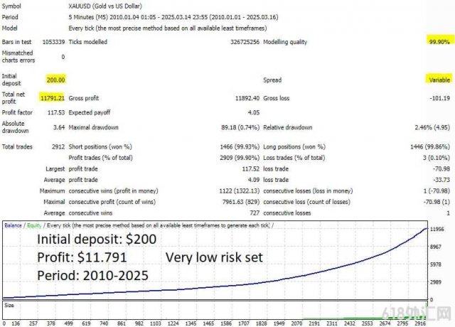 [������]Goldex Al v1.4�߼����׻��������EA,���������硢���ƺͼ۸���Ϊ