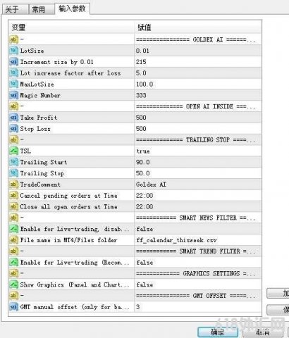 [������] Goldex AI��� EA+���ײ���,���ø߼�������,�۸��ж�����