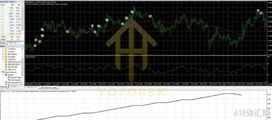 [������]Al trading bot v3.0���EA�����Ƚ��Ļ���ѧϰ�����������������