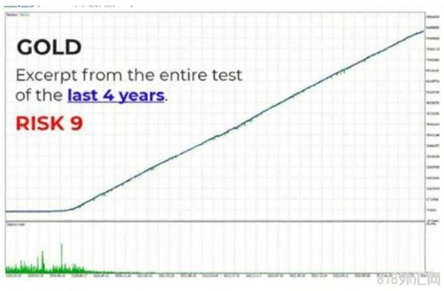 [������]QuantGen Nexus EA�봫ͳ���EA��ͬ,ǿ�����㴴�¶����ǻ���ָ��