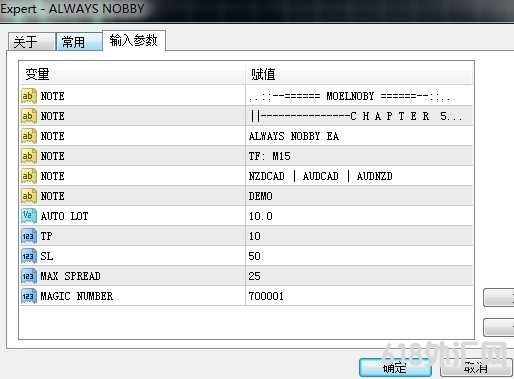 [套利】ALWAYS NOBBY EA三个货币一次一单交易