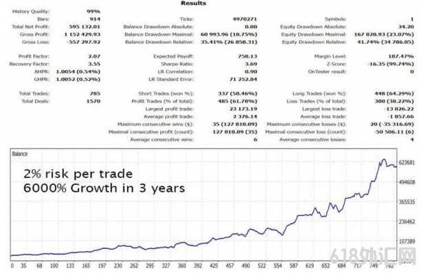 [ͷƤ] Gold Trade PRO EA v1.70���EA����ÿ��֧��λ������λͻ���������ײ���