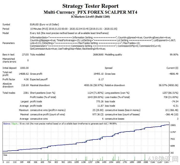 [����] PFX Multi Currency Scalper���EA����һ������ֲ���