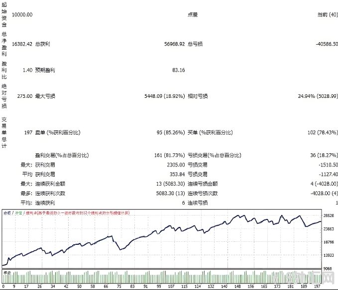 [����]��������ƻƽ�һ��һ��EA�������Ż������ļ������弴��