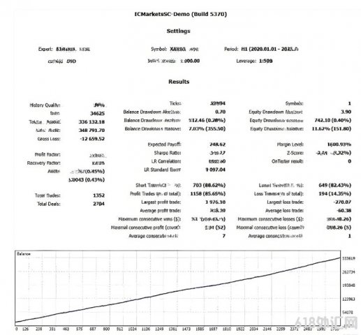 [������]Al Forex Robot���EA V4.0����һ����AI���������Ʋ���[��������]