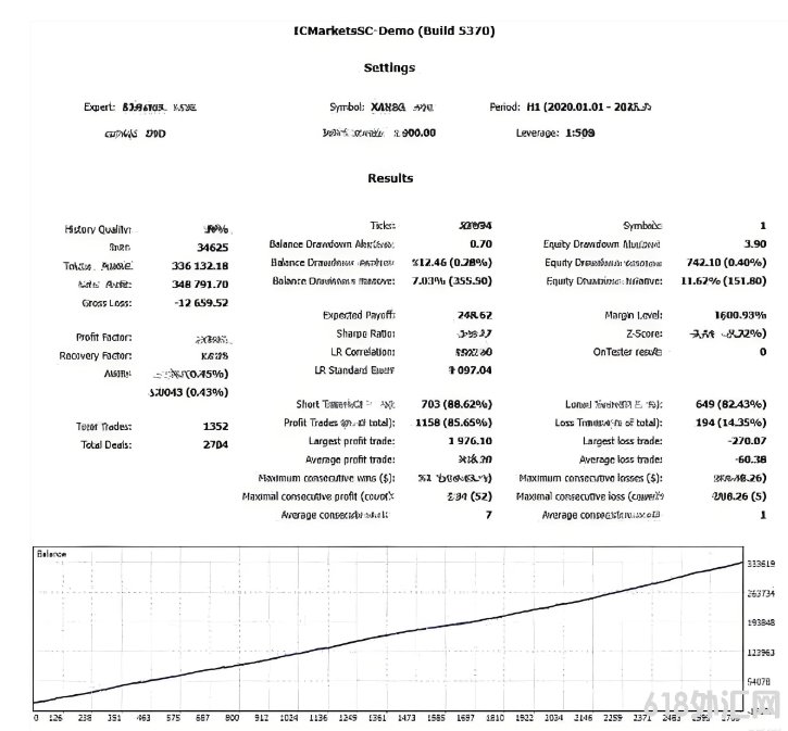 [������]Al Forex Robot���EA V4.0����һ����AI���������Ʋ���[��������]
