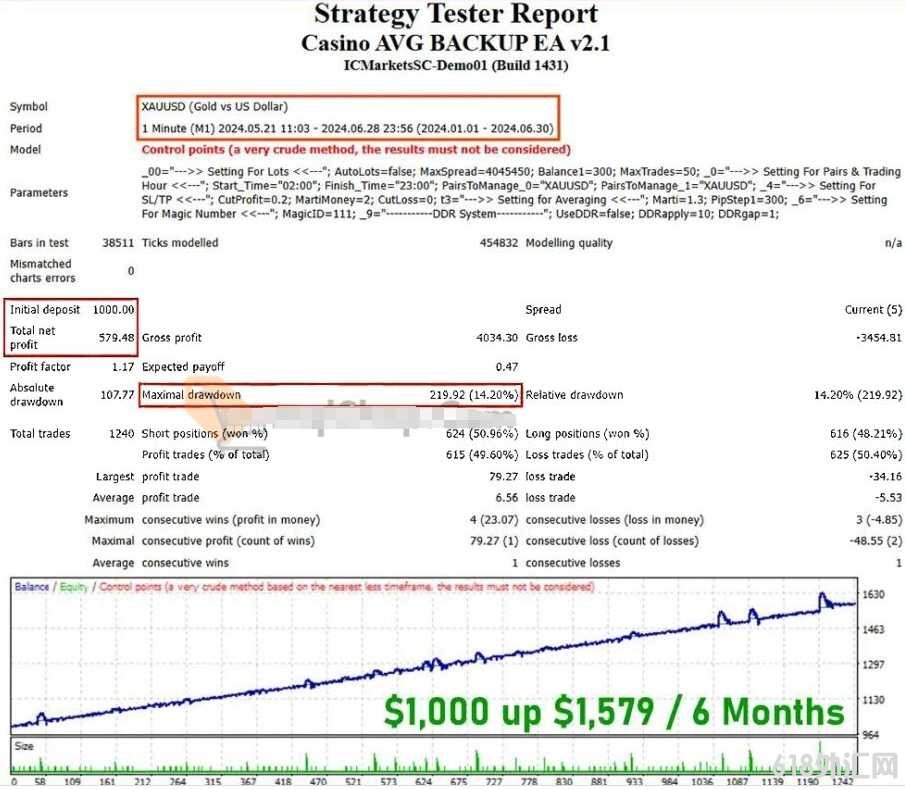 [�����]Casino AVG BACKUP���EAʹ��ƽ�����Ժ���ѷ��չ�����ʵ���¾�12%