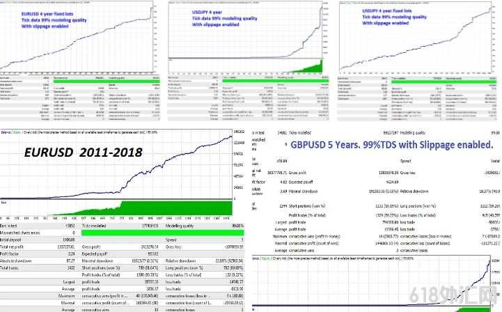 [ͷƤ]Apex Scalper V2.2���EAʶ���Ӧ���г���̬��������