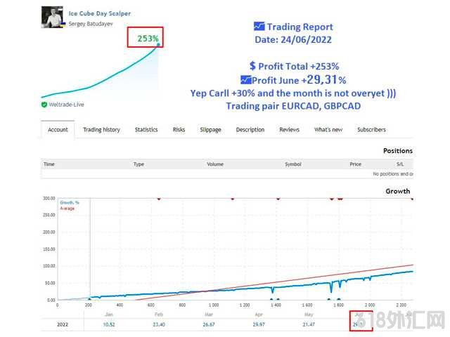 [����]���EA lce Cube Scalper����ʹ��RSIָ������ƽ���