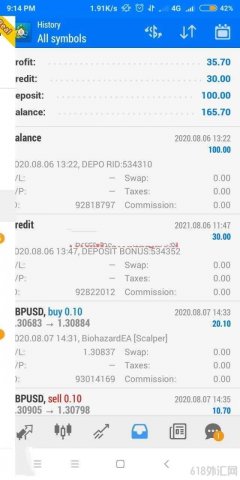 [1420+] Biohazard scalper���EA��һ���Զ�����ϵͳ