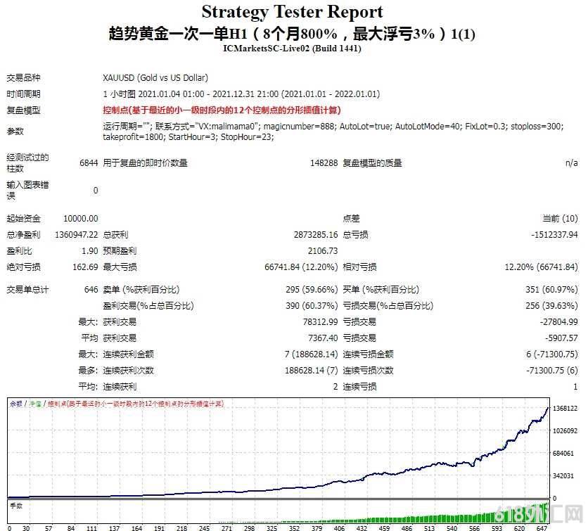 ,低风险黄金剥头皮策略