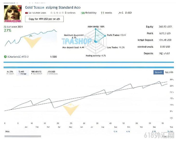 [����]���뼶�Զ�ִ�а�ͷƤ����,����ʶ������, Gold Trend Scalping EA V5.1