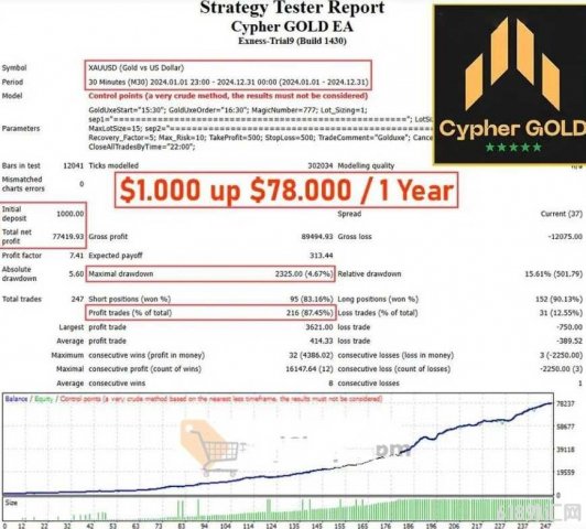[1420+]Cypher GOLD V2���EAԭ�����ڡ�һ���ڴ�500��Ԫ�����57000��Ԫ