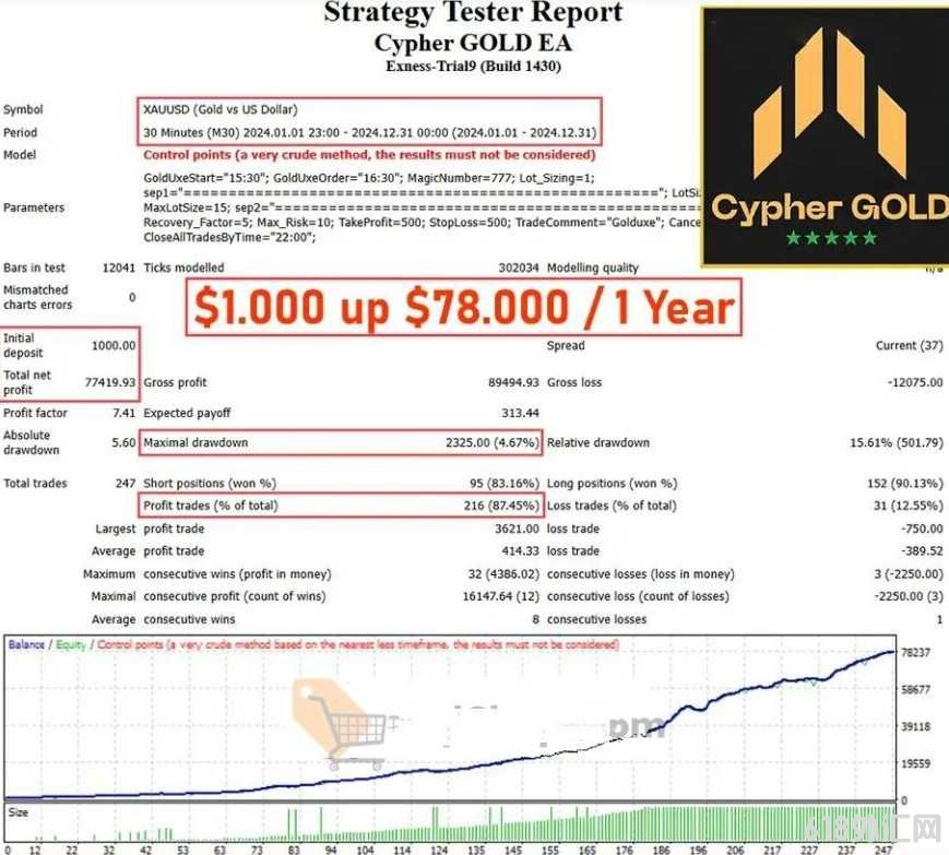 [1420+]Cypher GOLD V2���EA�ľ��˱���, һ��114������!