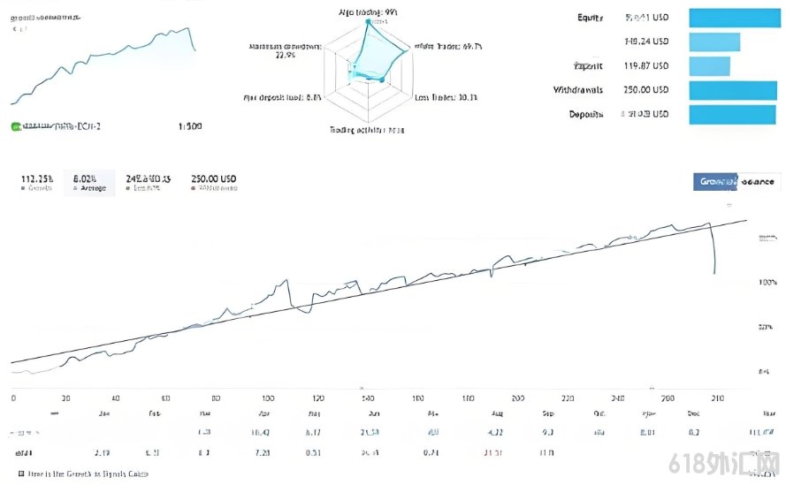 [����]Equilibrium Trader Sorgo EA���Ի���������ָ��,�ɶ��Ʒ��ջر���