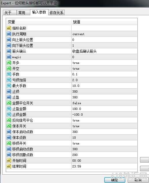 [������] �����Ƽ�ͷ����,����MT4/MT5���м�ͷָ��,�������