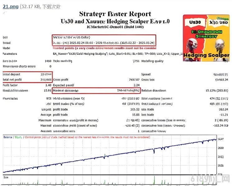 [�Գ�]XAUUSD Hedging scalper���EAרΪ�г����޷��նԳ�����ܵĲ���